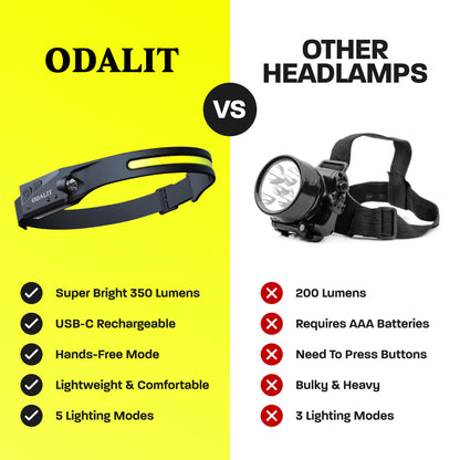ODALIT® 230° Headlamp
